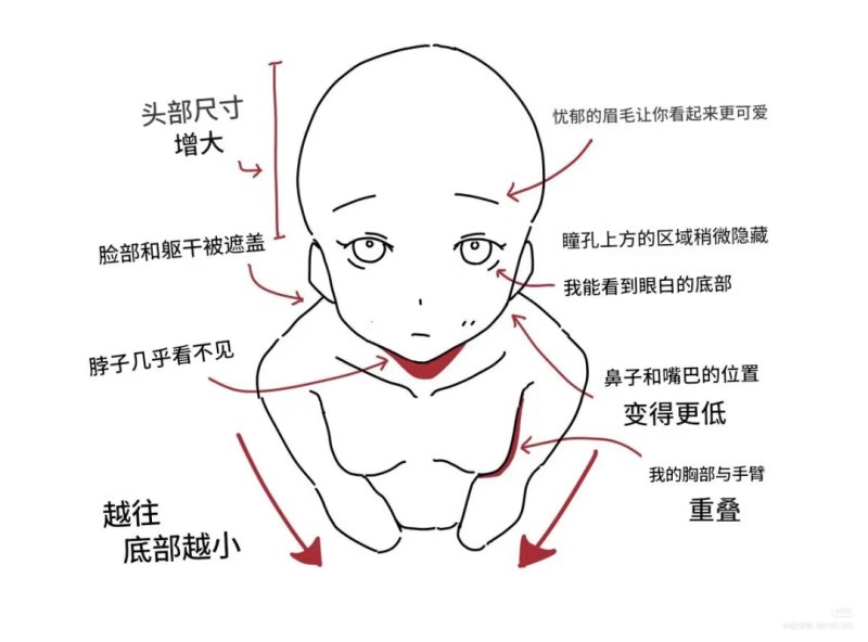 高角度俯视：角色透视法