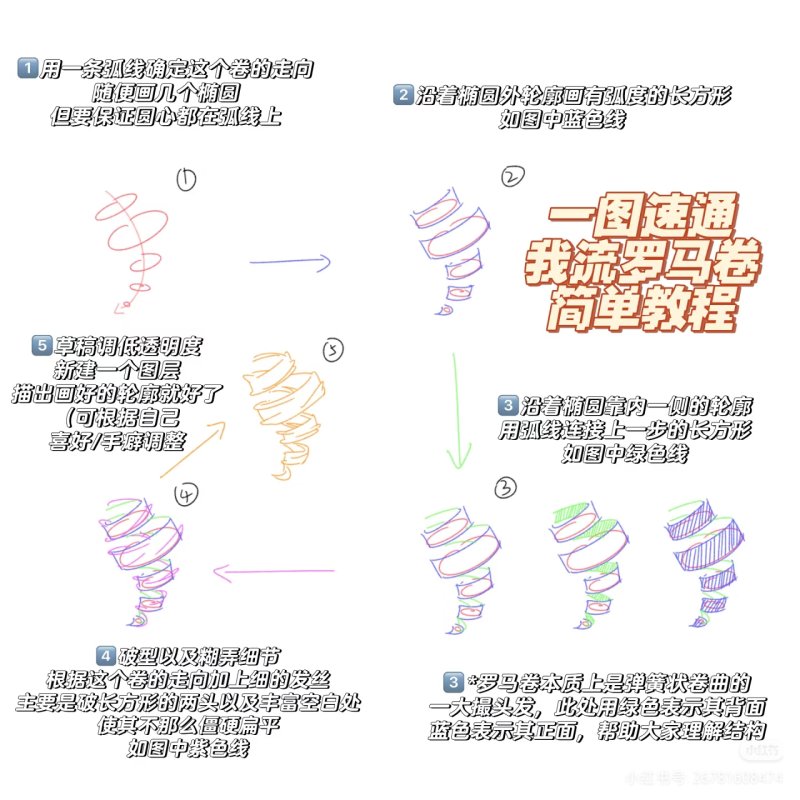 0人想看的我流罗马卷教程（简单速通新手向