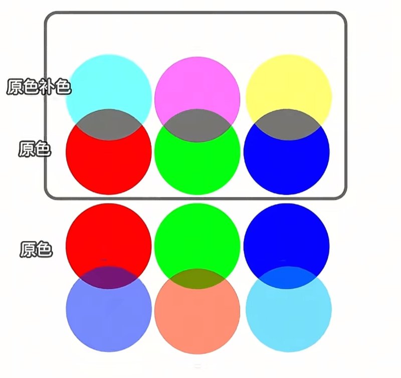 【转载附：色彩原理】减去互补色干扰、让画面更通透 #摄影后期 #调色 #ps教程 #调色教程 #修图调色