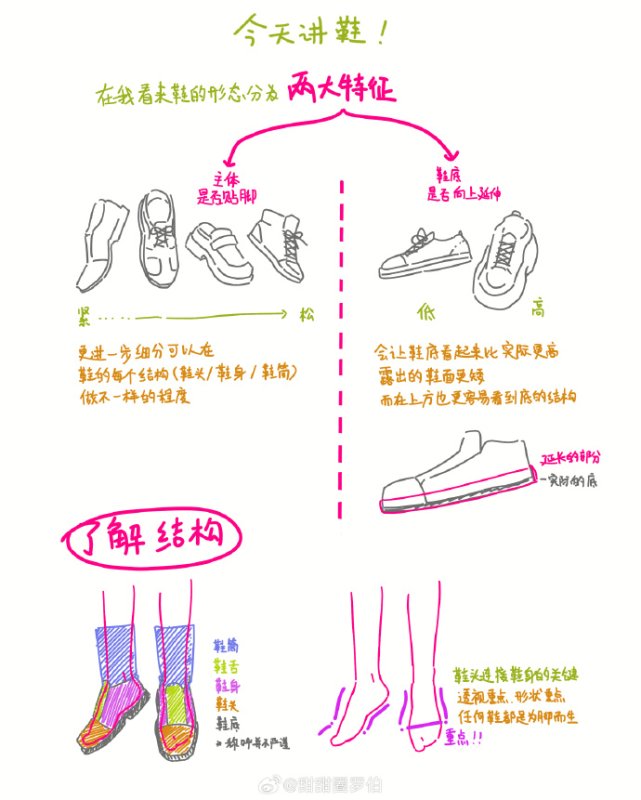 哥们呕心沥血写的画鞋教程
