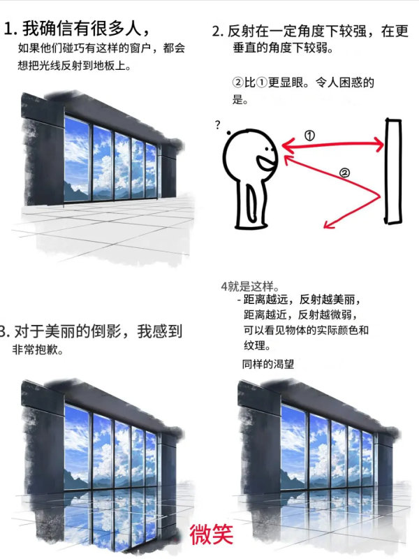 教你用菲涅尔效应3步画出真实反射！