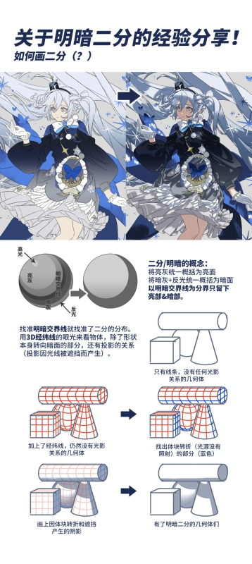关于明暗二分的思路过程分享！