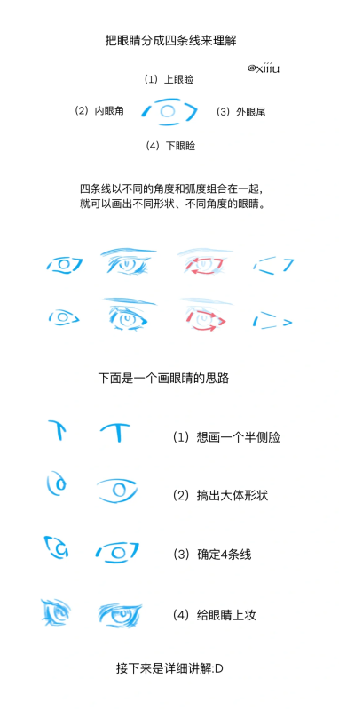 快速上手的眼睛画法