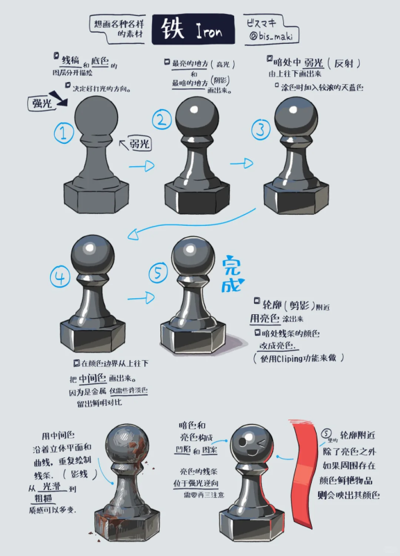各种材质的绘画步骤