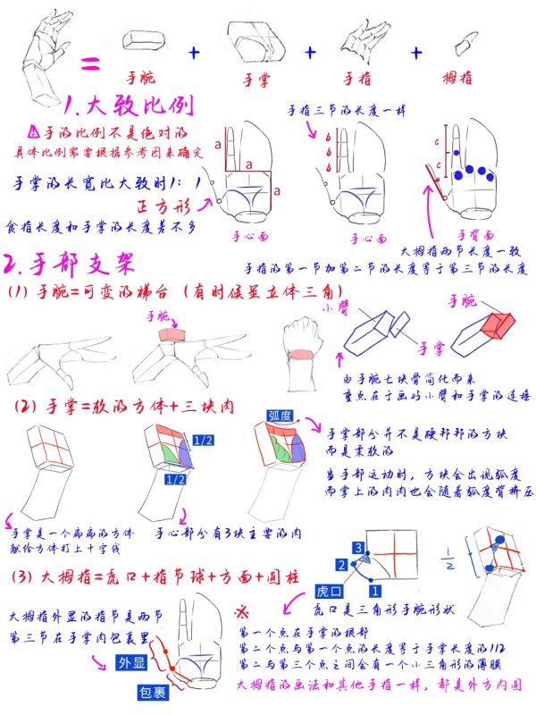 苦手党快看过来！！