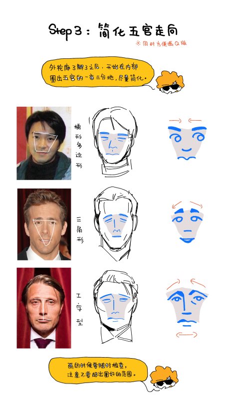 如何快速画出“我推”（真人/照片/肖像）