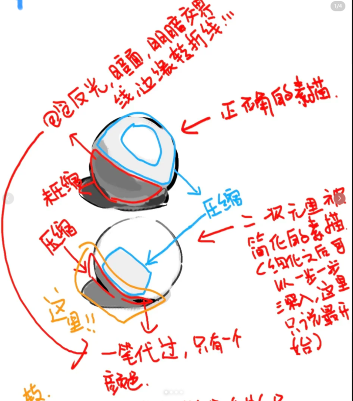 零基础集训知识点速通！（二次元集训应用版）