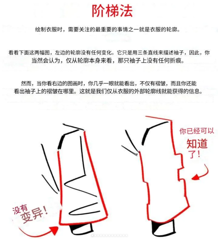 【翻译】Emilio极简人体:衣褶